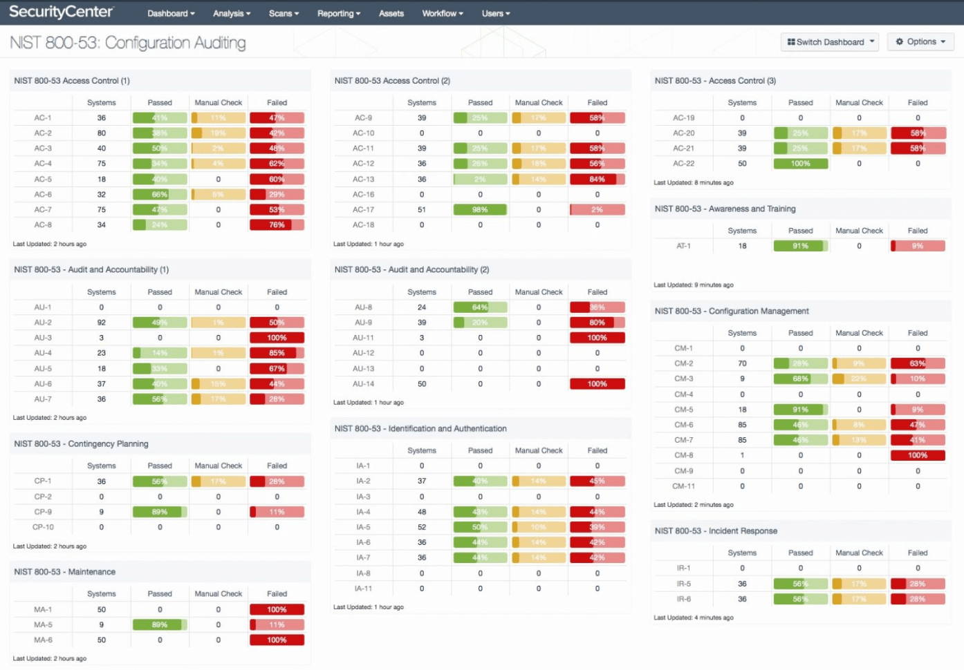 Rmf Controls Spreadsheet with regard to Nist Securityols Spreadsheet