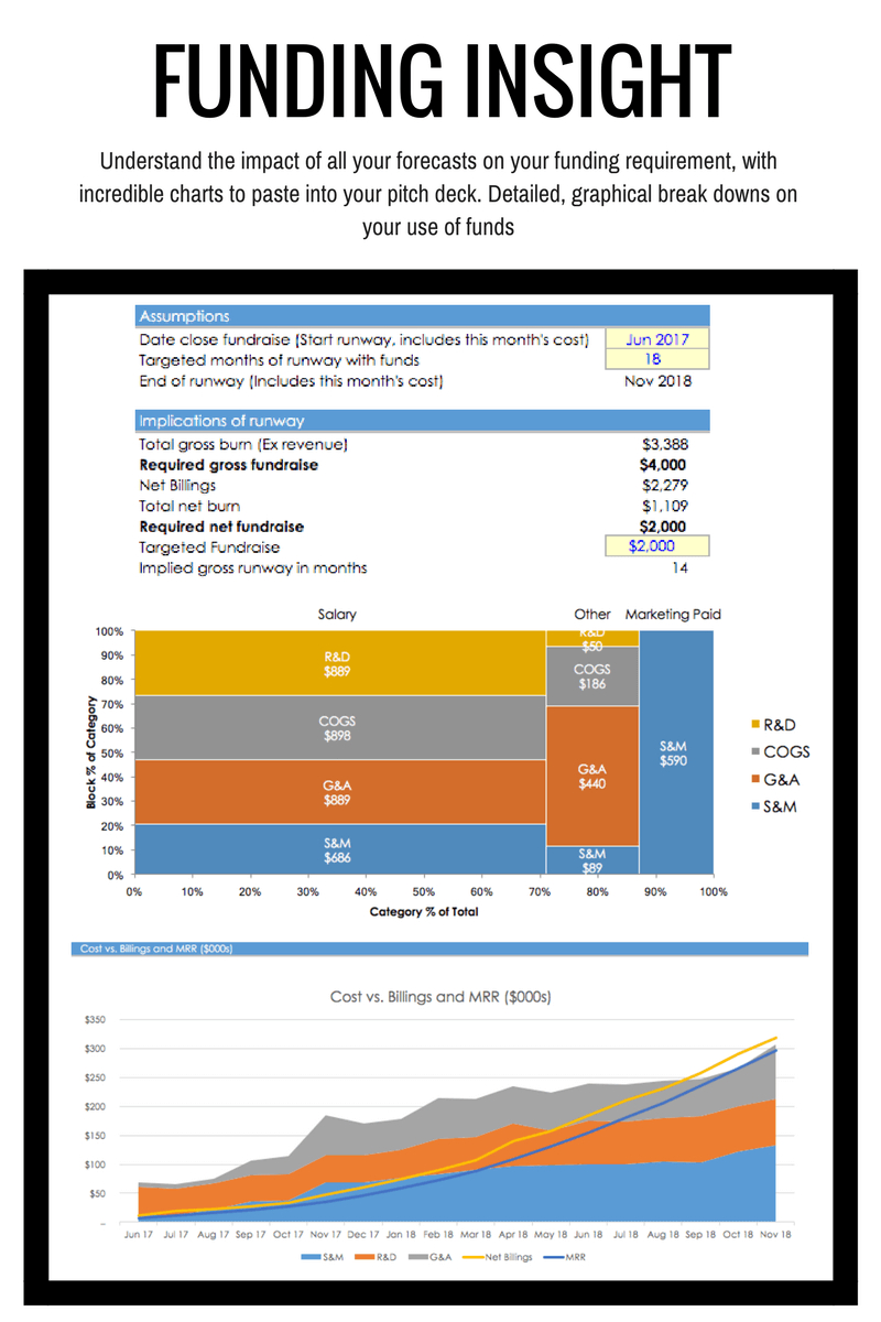 Saas Financial Model Spreadsheet intended for The Definitive Saas