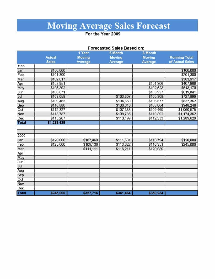 Sales Spreadsheet Templates Spreadsheet Downloa sales spreadsheet