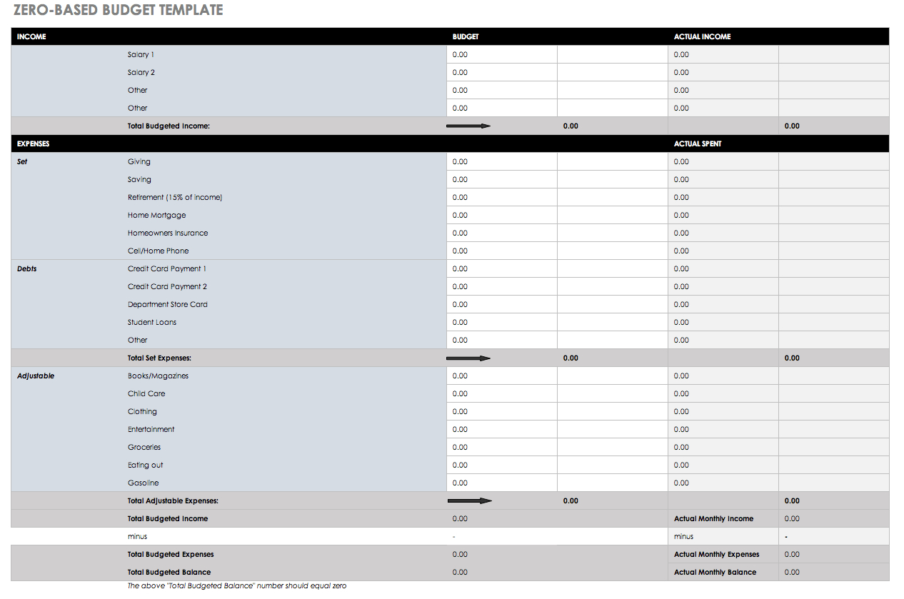 Saving Money Spreadsheet Template Excel Google Spreadshee Saving Money