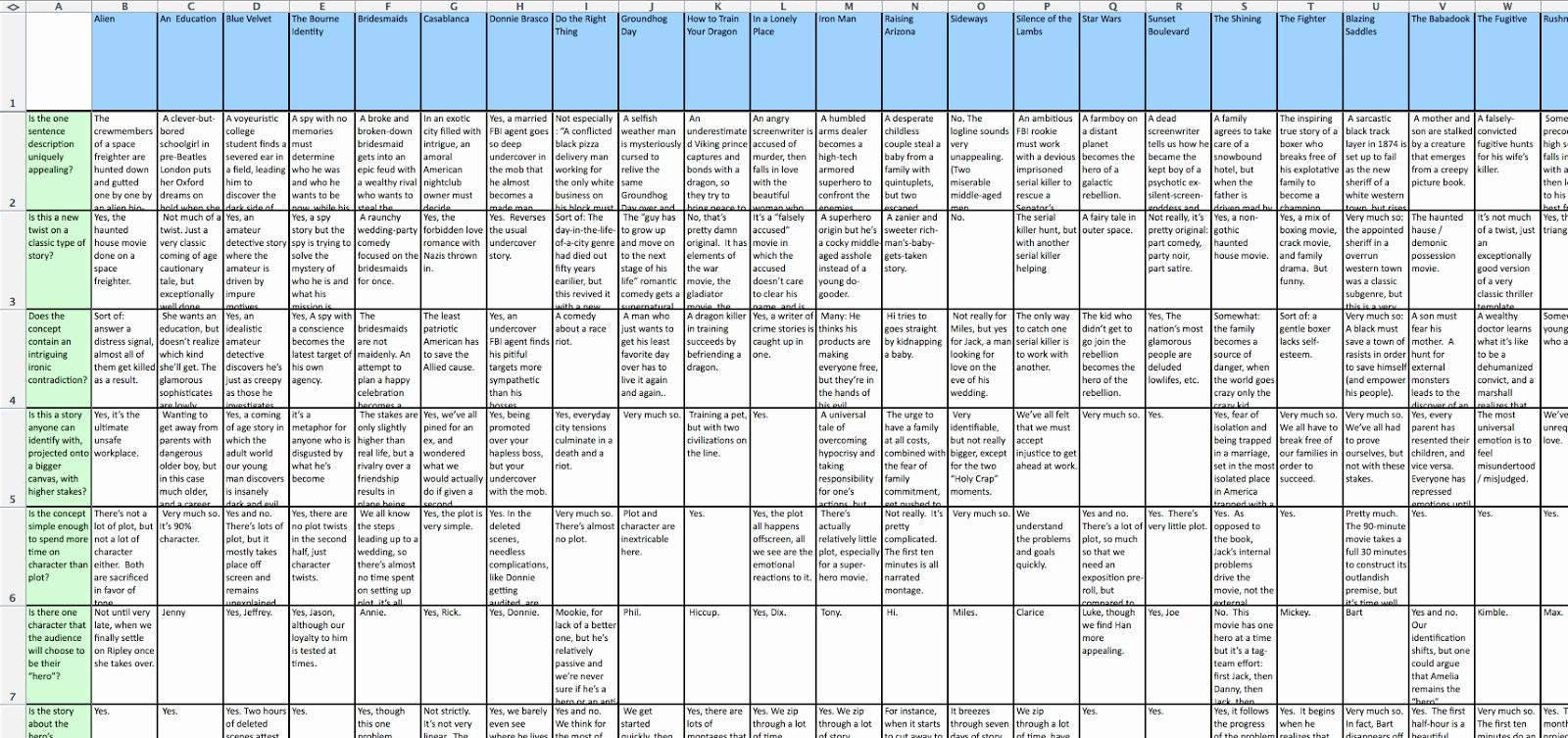 Scratch Off Spreadsheet With Sheet Floriday Scratch Off