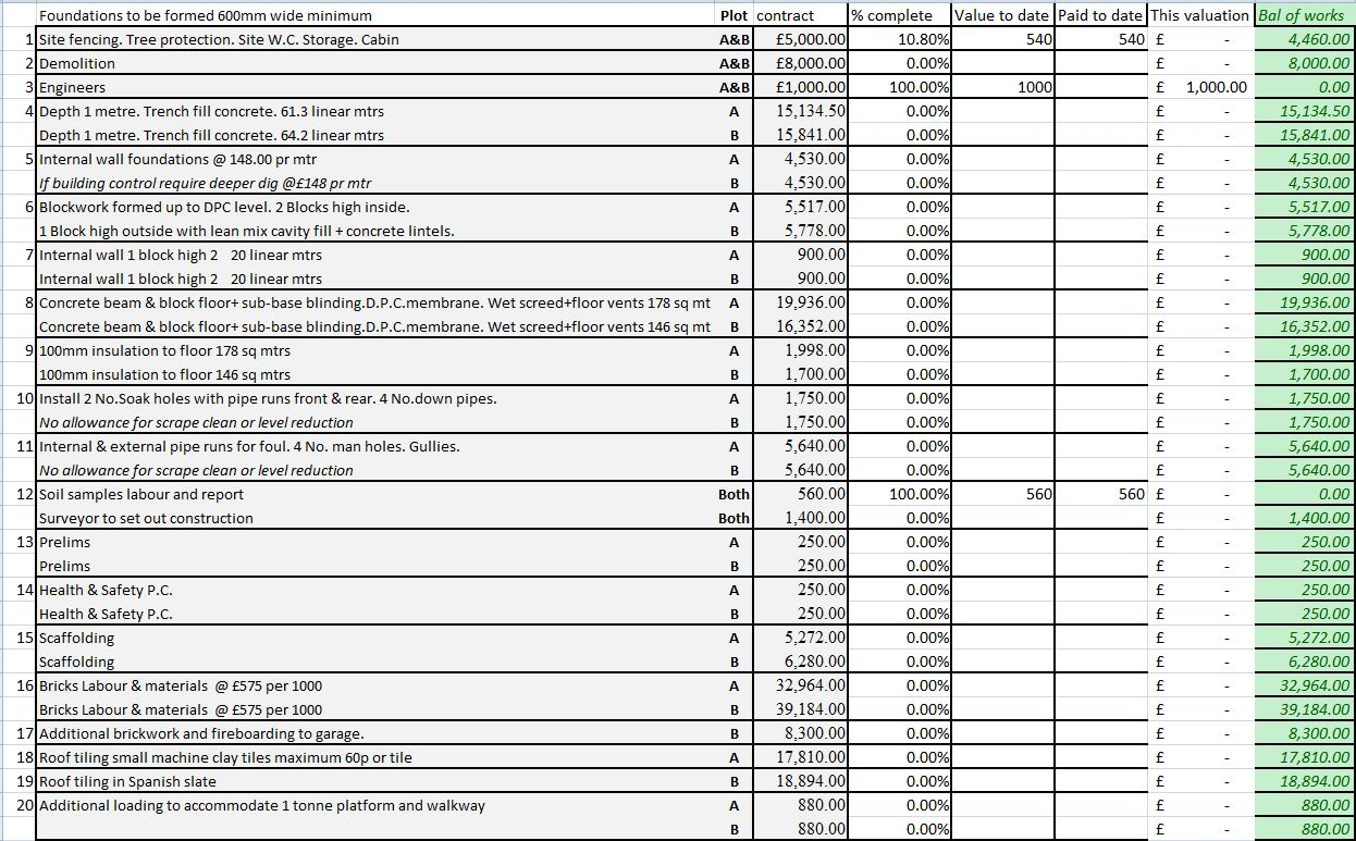 Self Build Vat Reclaim Spreadsheet with regard to Self Build Costing