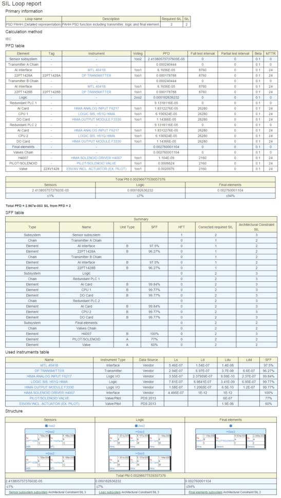 Sil Calculation Spreadsheet pertaining to Sil Calculation Example — db