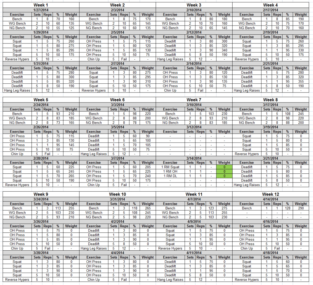 Web the epa's superfund program is responsible for cleaning up some of our nation's most. Generates a 3 week workout based on your current 1 rep maximum Smolov Jr Spreadsheet with 4 Hour Body Bench Program What Else