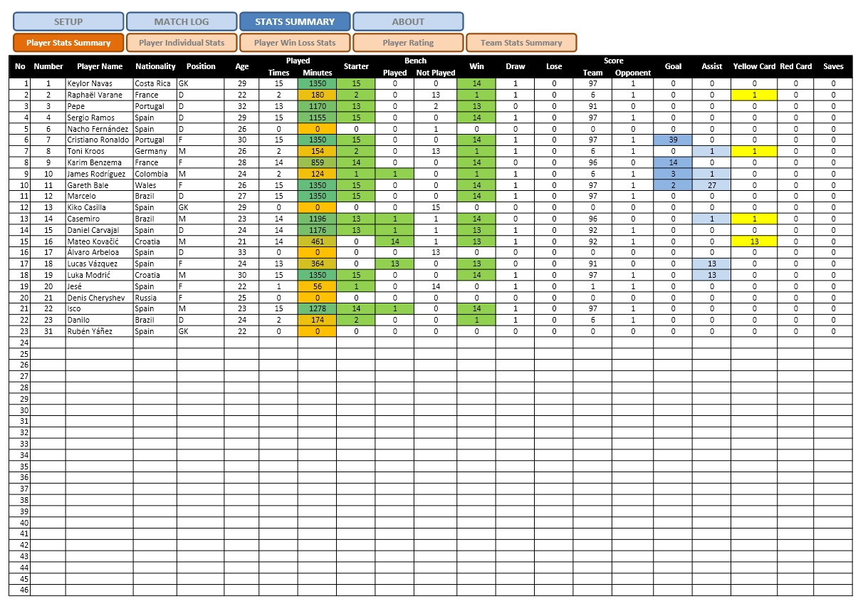 Soccer Excel Spreadsheet for Soccer Team Stats Tracker For Excel