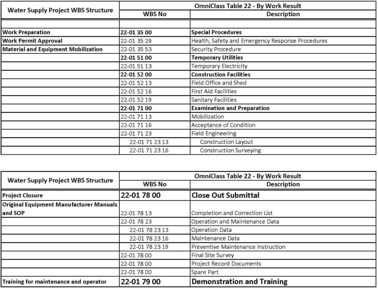 Software Comparison Spreadsheet Template regarding Project Management Excel Gantt Chart Template Software Comparison Spreadsheet Template regarding Project Management Excel Gantt Chart Template