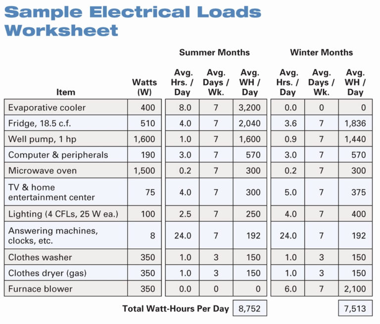 Solar Gain Calculation Spreadsheet with regard to Example Of Solar Power Calculator Spreadsheet