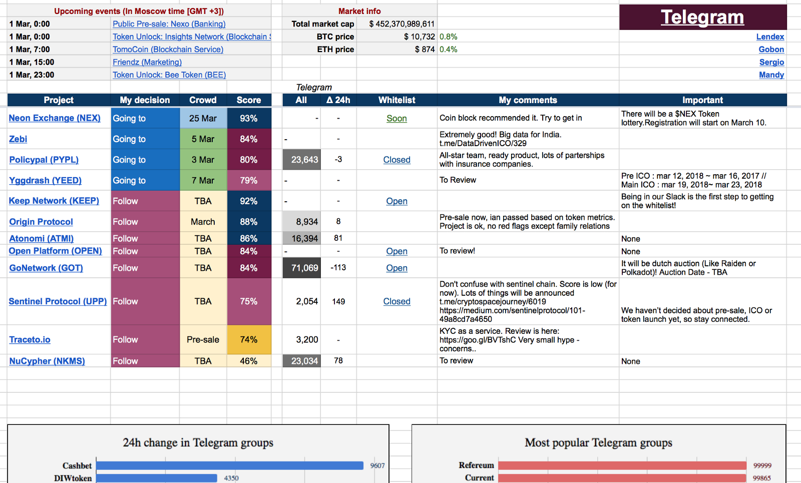 Spreadsheet Description —