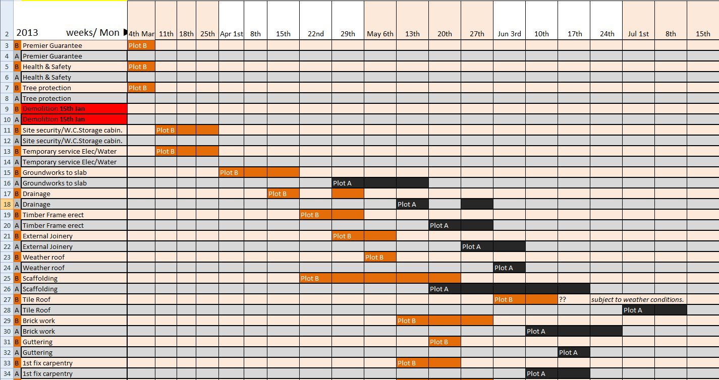 Spreadsheet For Building A House —