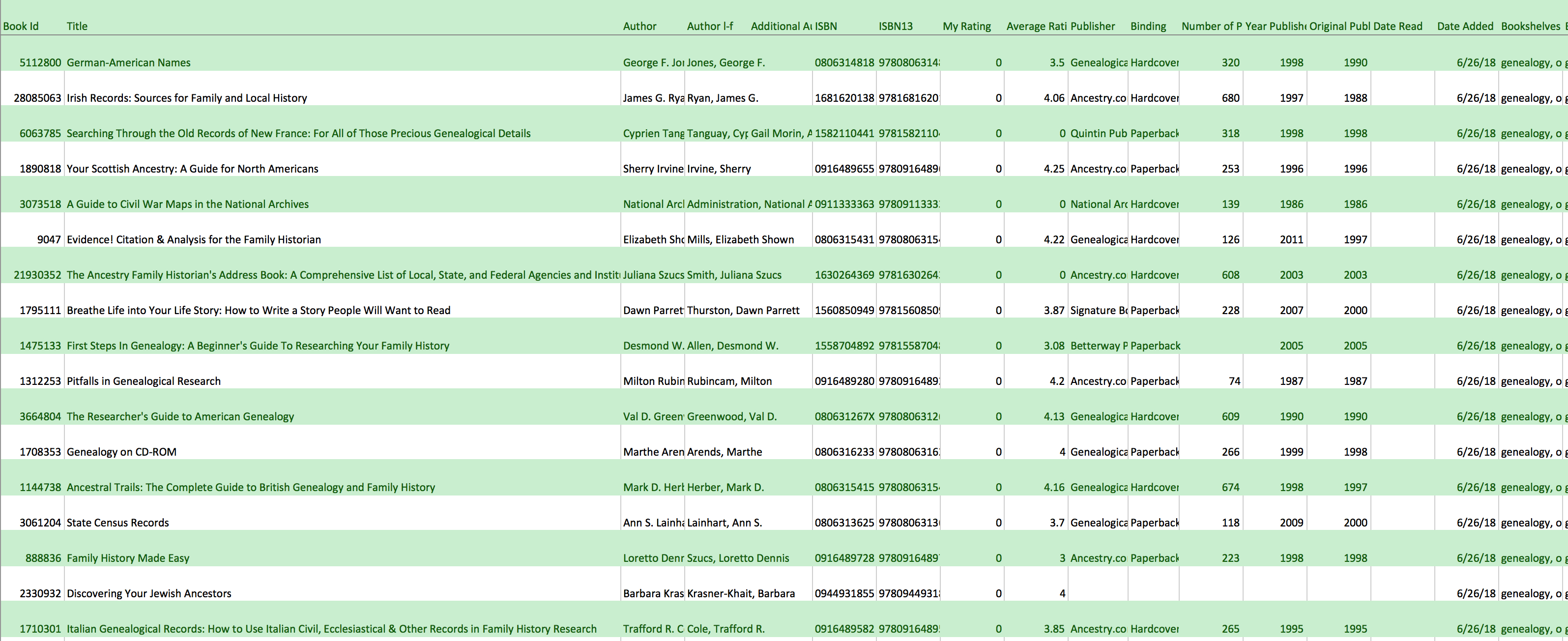 Spreadsheet Library —