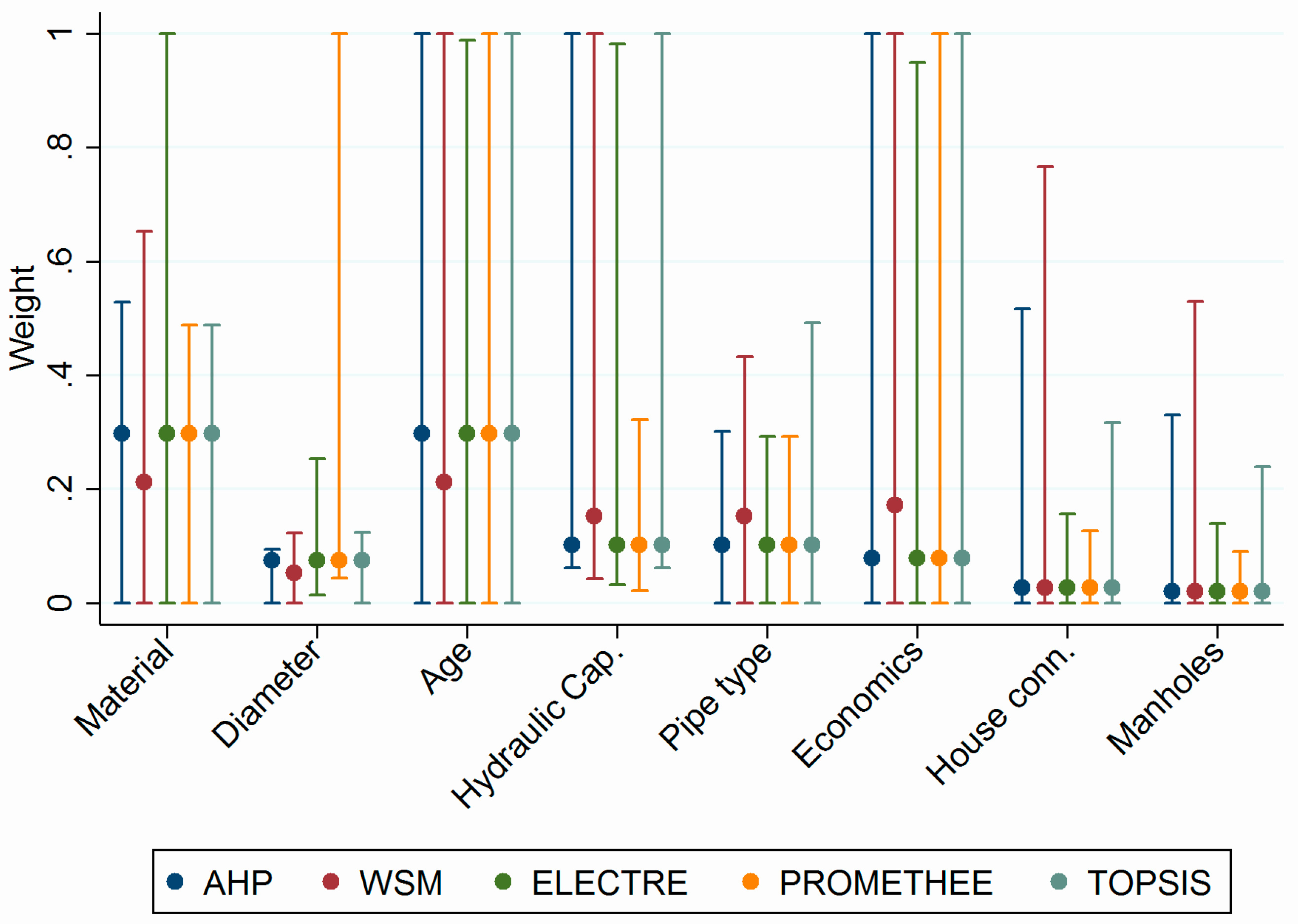 Spreadsheet Modeling And Decision Analysis for Managerial Decision
