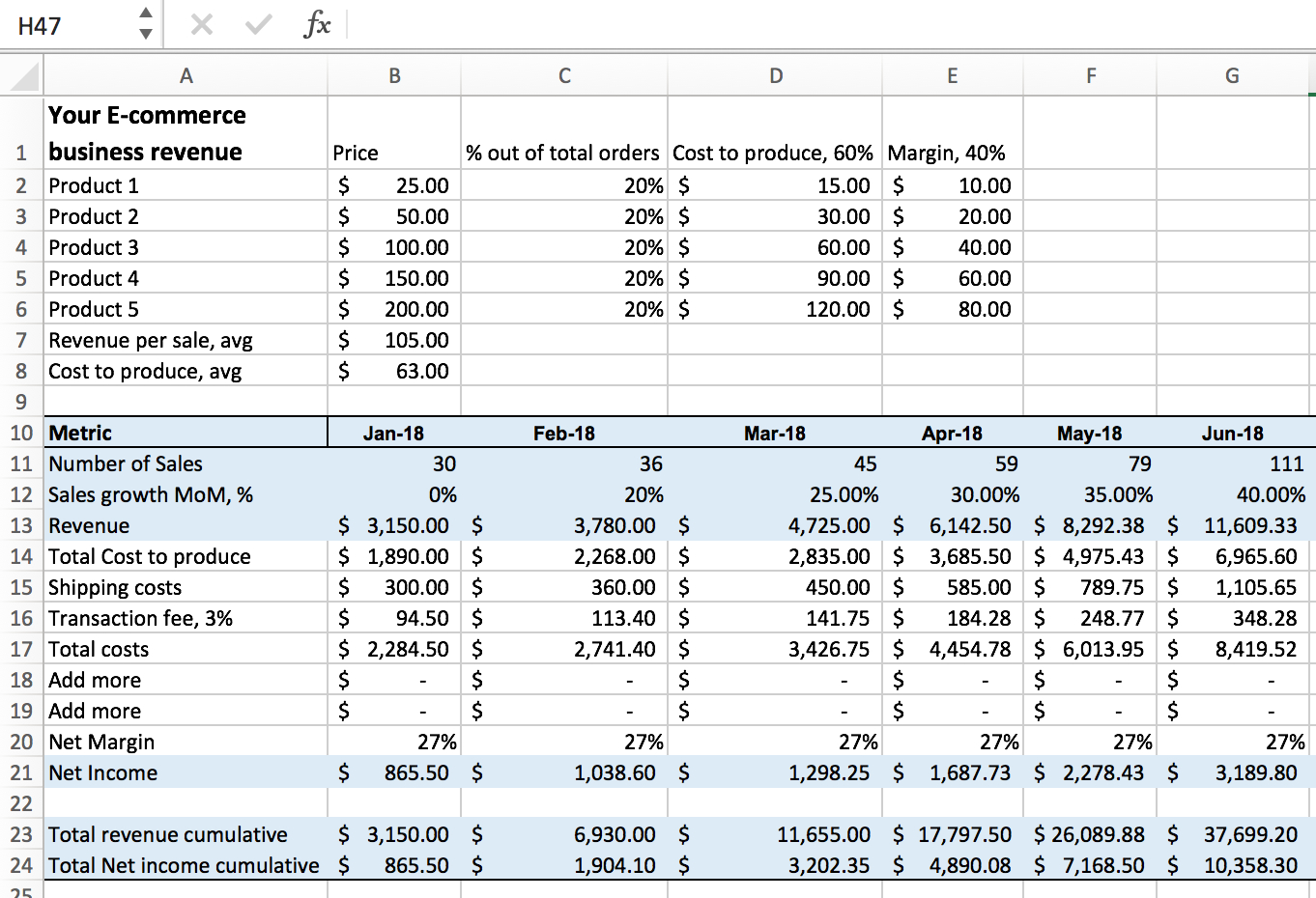 Spreadsheet Modelling Examples in Excel For Startups Simple Financial Models And Dashboards