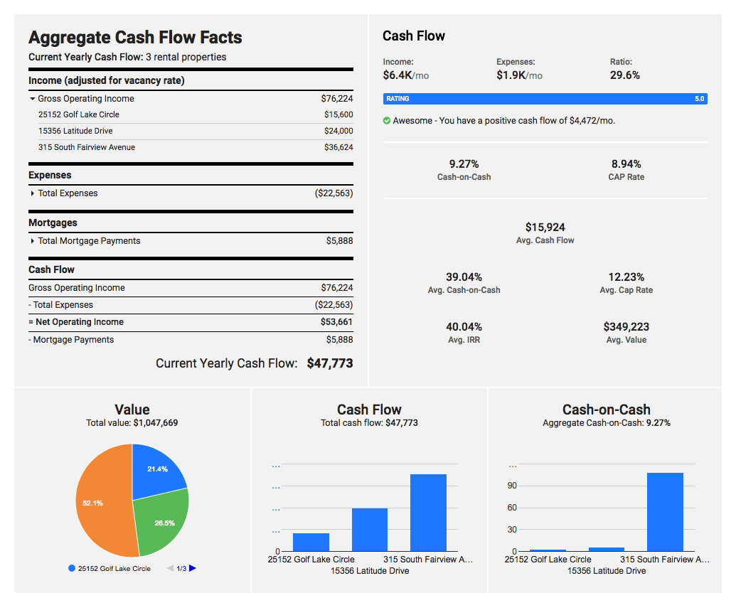 Spreadsheet Replacement within Free Rental Property Investment Analysis