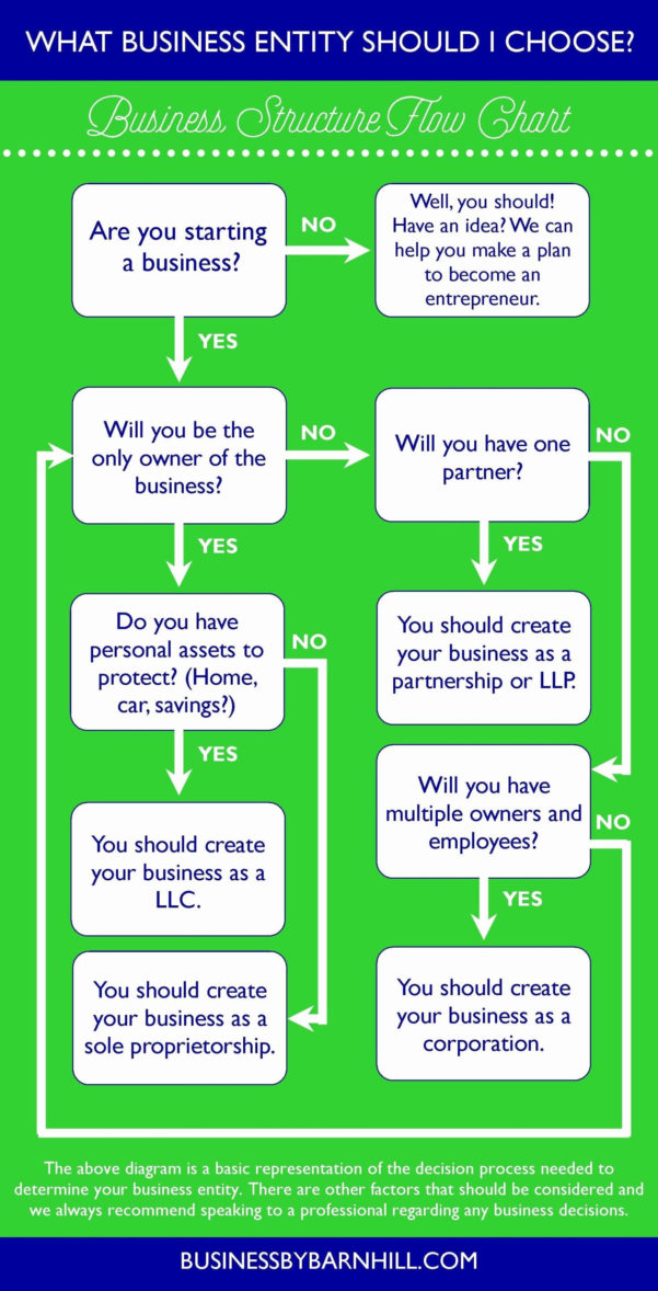 Spreadsheet To Calculate Hours Worked for Hours Worked Calculator