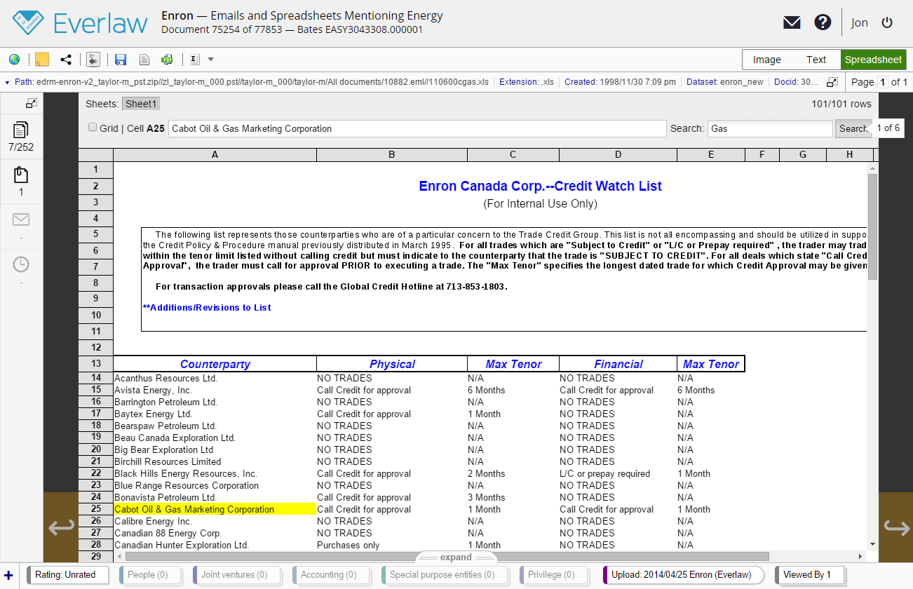 Spreadsheet Viewer for Excelling At Discovery Spreadsheets In Document