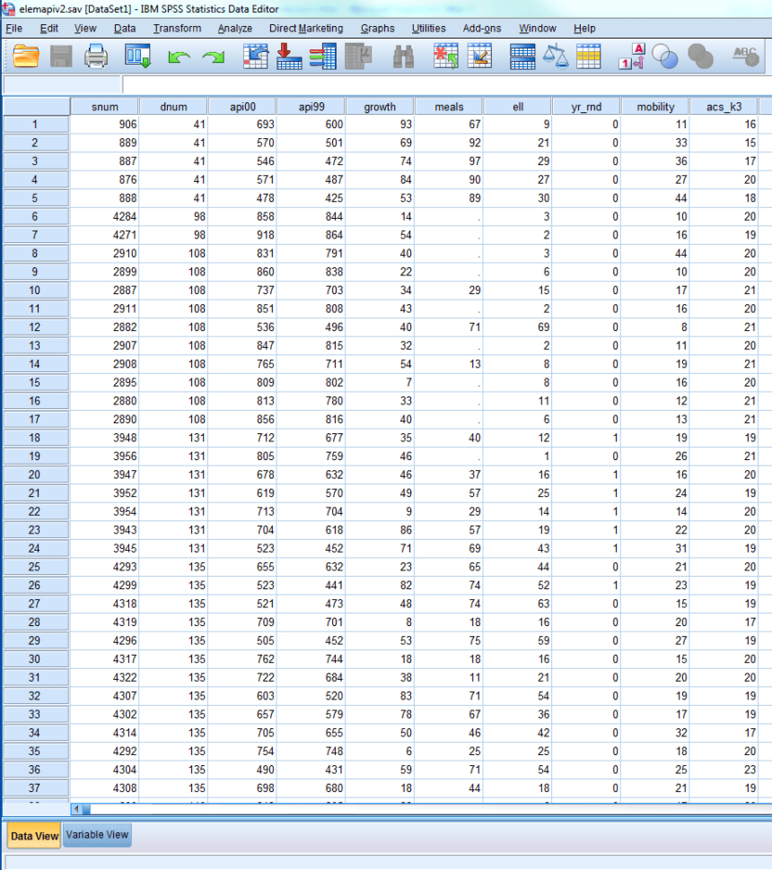 Spss Spreadsheet within Introduction To Regression With Spss Lesson 1 Introduction To — db