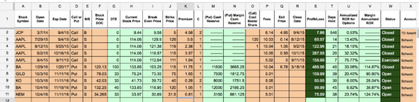 Stock Cost Basis Spreadsheet 1 Printable Spreadshee stock cost basis