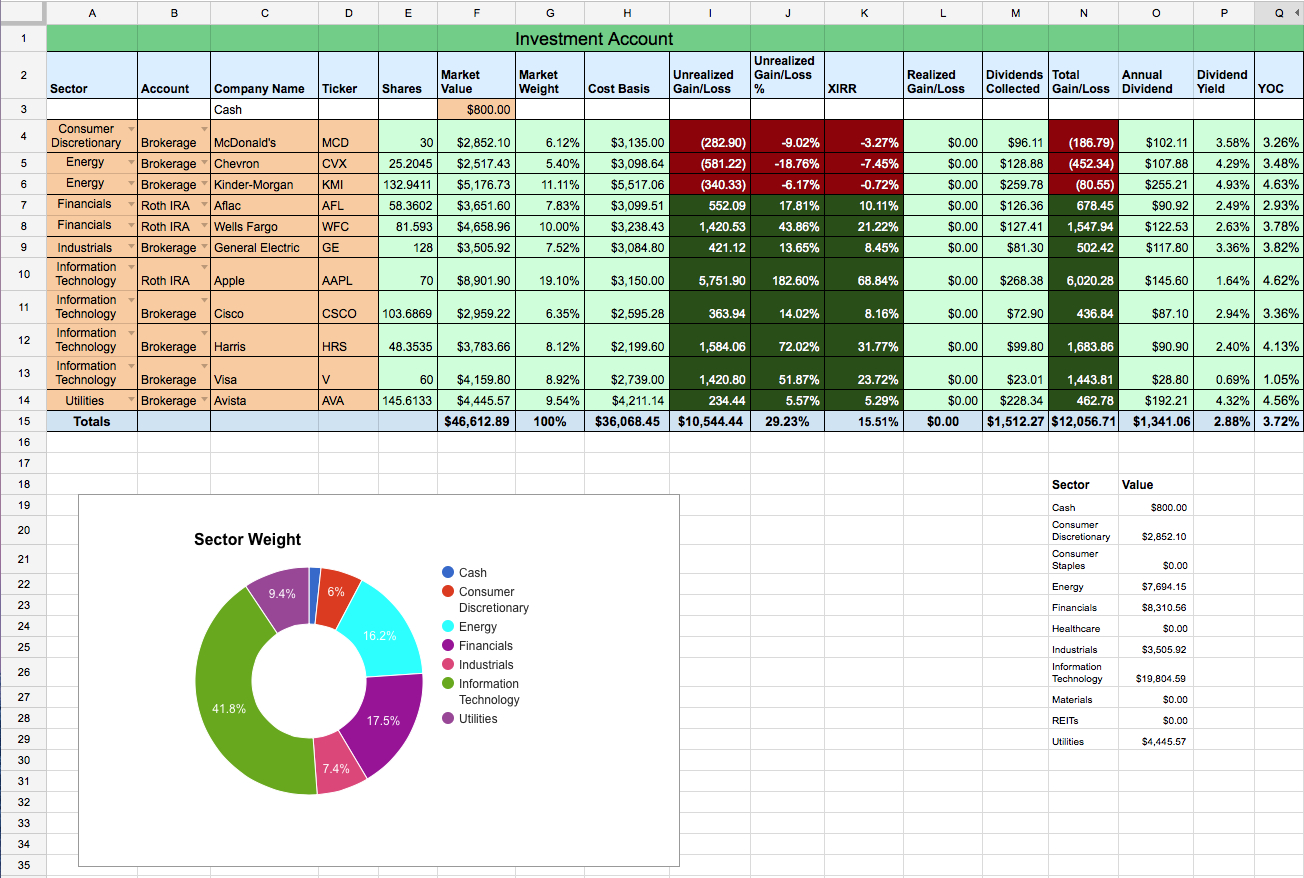 Stock Tracking Excel Spreadsheet with Portfolio Tracking Spreadsheet