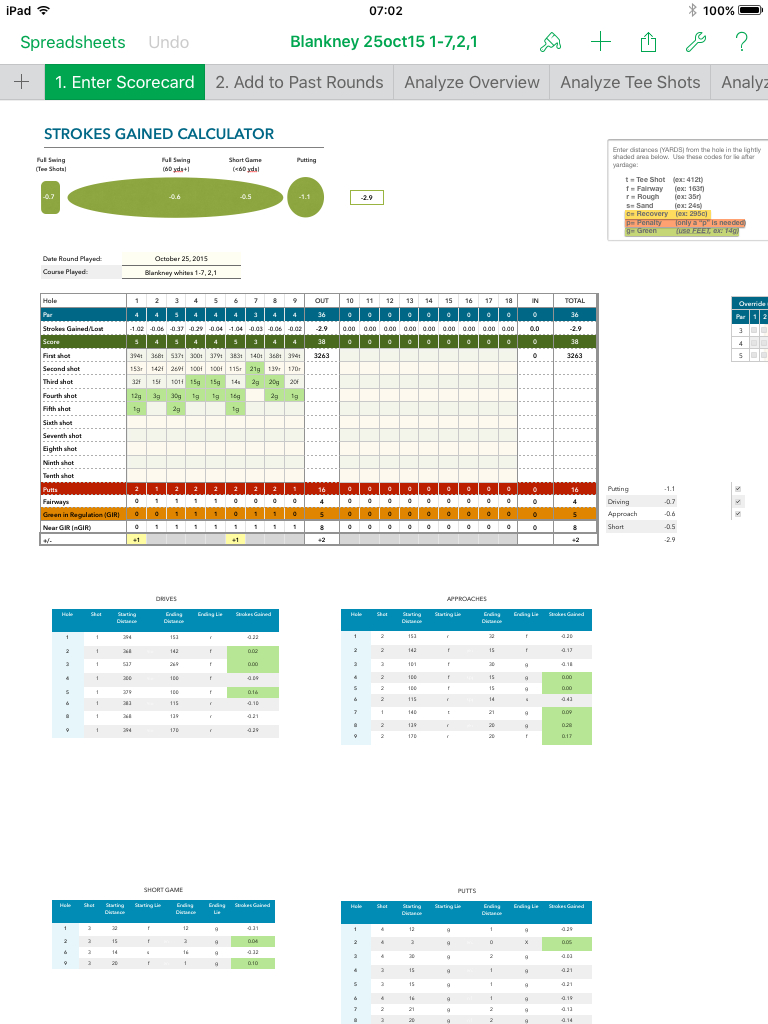 Strokes Gained Spreadsheet inside Pete's Programme Single Digit To Tour