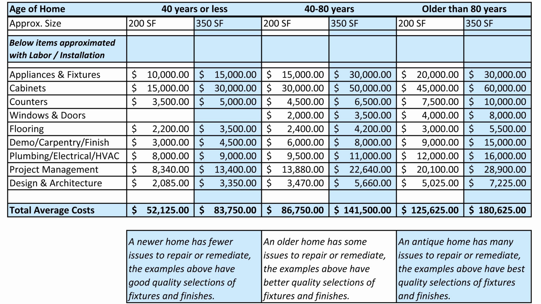 Structural Steel Estimating Excel Spreadsheet in Structural Steel