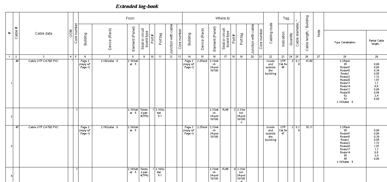 Structured Cabling Estimating Spreadsheet with Network Diagram Software For Electric, Network