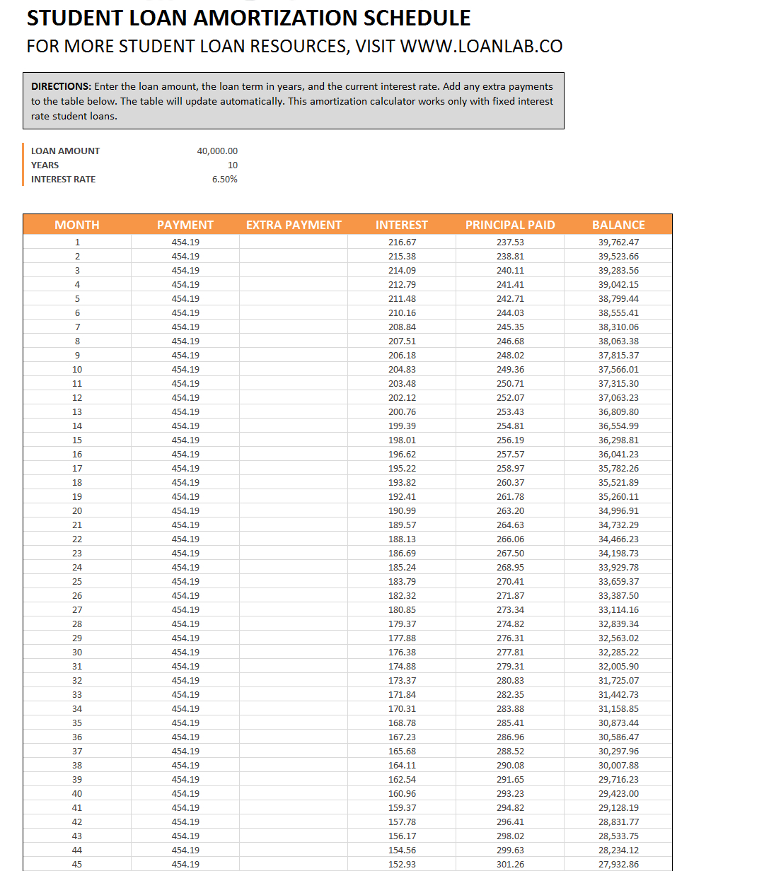Student Loan Excel Spreadsheet Template within Downloadable Excel