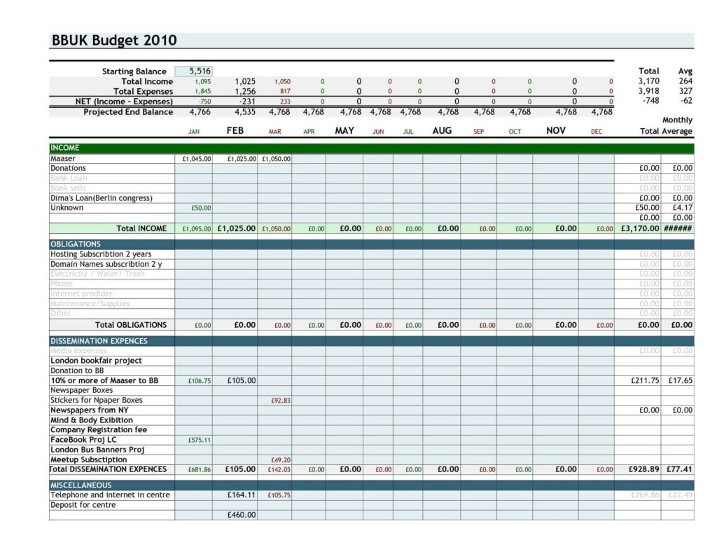 Template For Excel Budget Spreadsheet with Excel Budget Templates Mac Rent.interpretomics.co