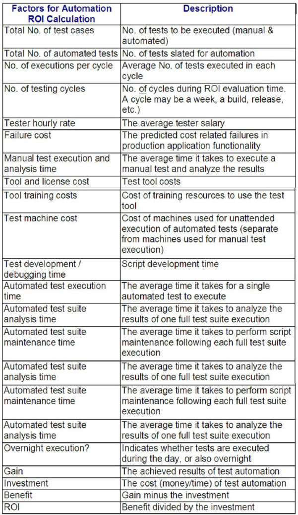 Test Automation Roi Calculation Spreadsheet Spreadsheet