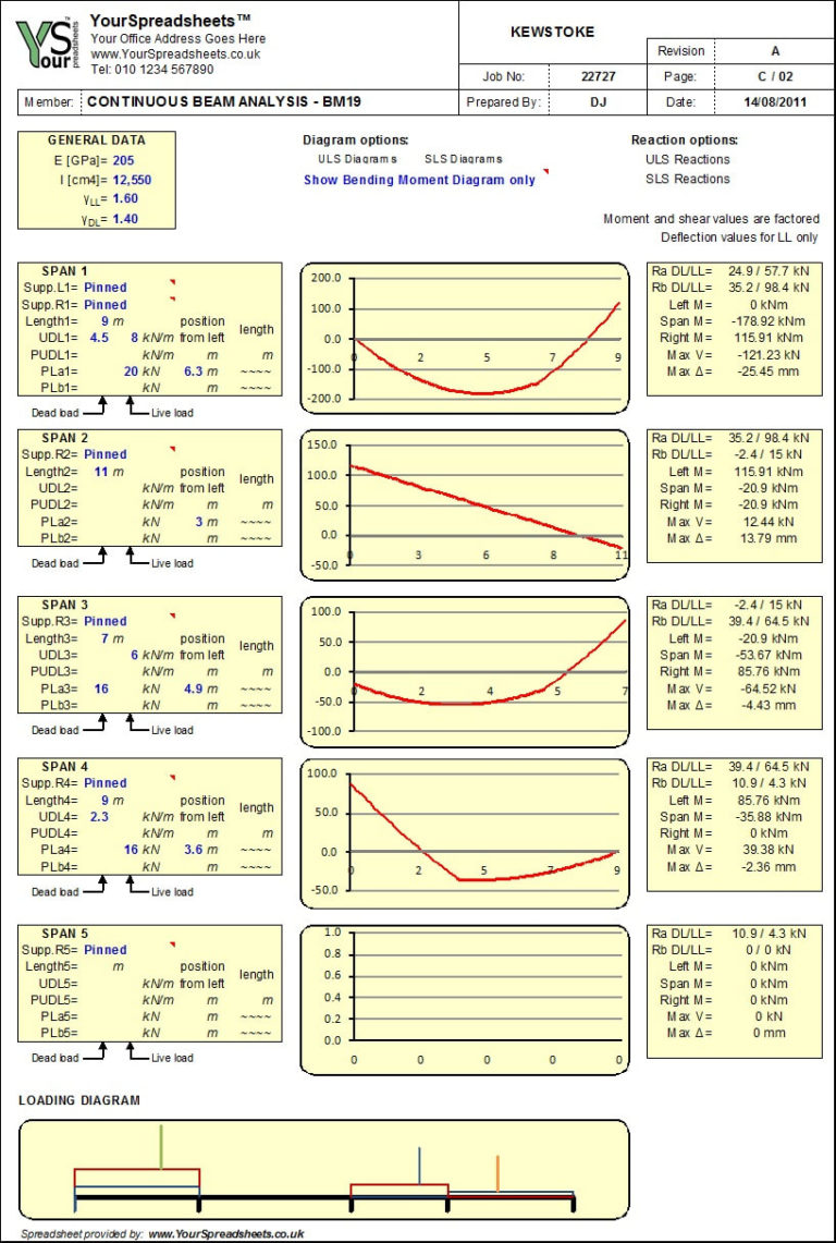 Timber Beam Design Spreadsheet throughout Continuous Beam Analysis