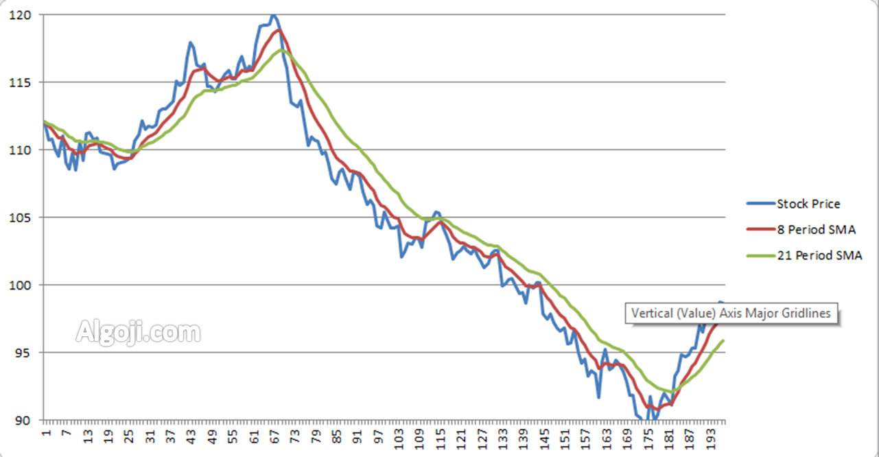 Turtle Trading System Excel Spreadsheet in Excel Trading Spreadsheet