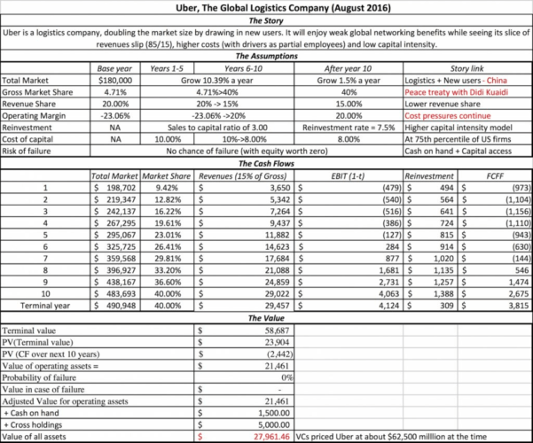Uber Spreadsheet throughout Uber Driver Spreadsheet Uk Tax Excel Sheet