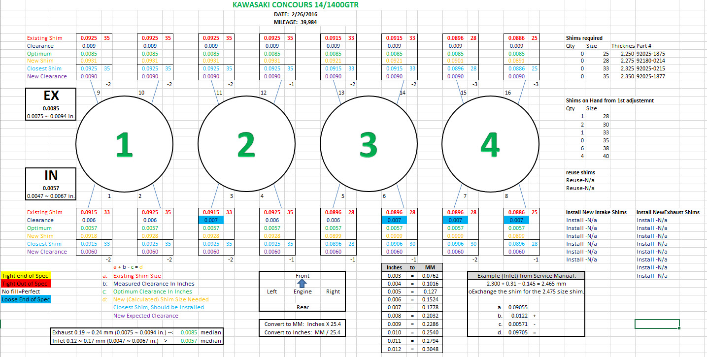 Valve Shim Spreadsheet within Observations After The Second Valve Check