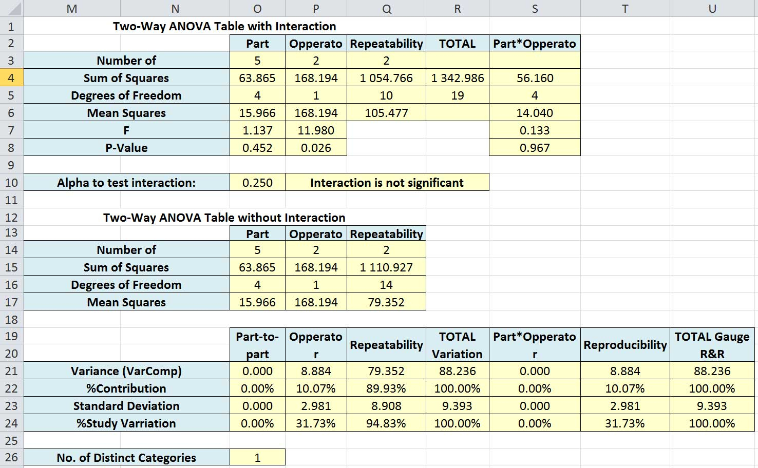 Variance Analysis Excel Spreadsheet for How To Do Gage Rr In Excel — db