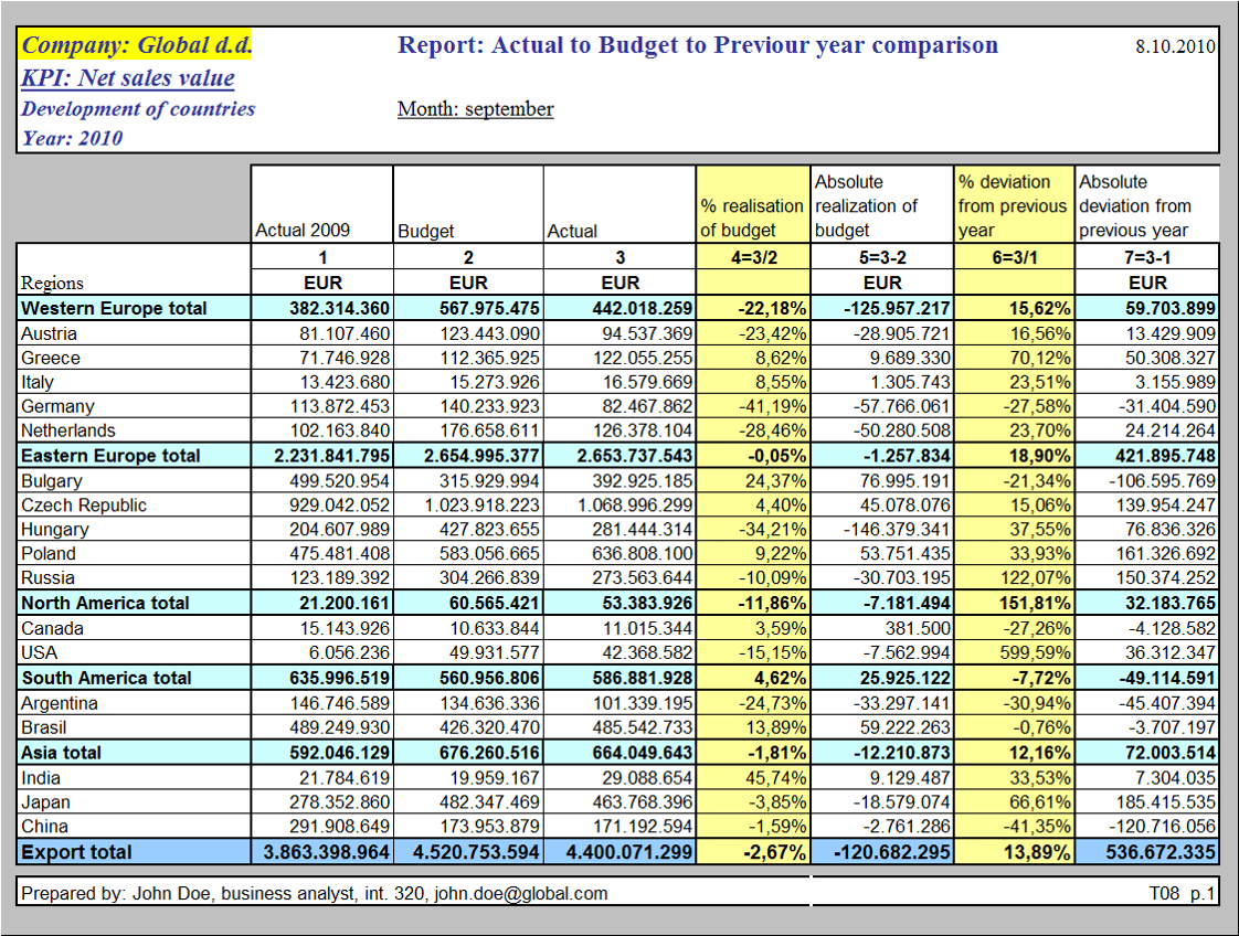 Variance Analysis Excel Spreadsheet —