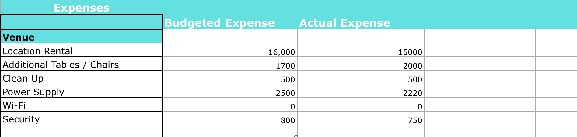 Vip Financial Education Spreadsheet Download Spreadsheet Downloa vip