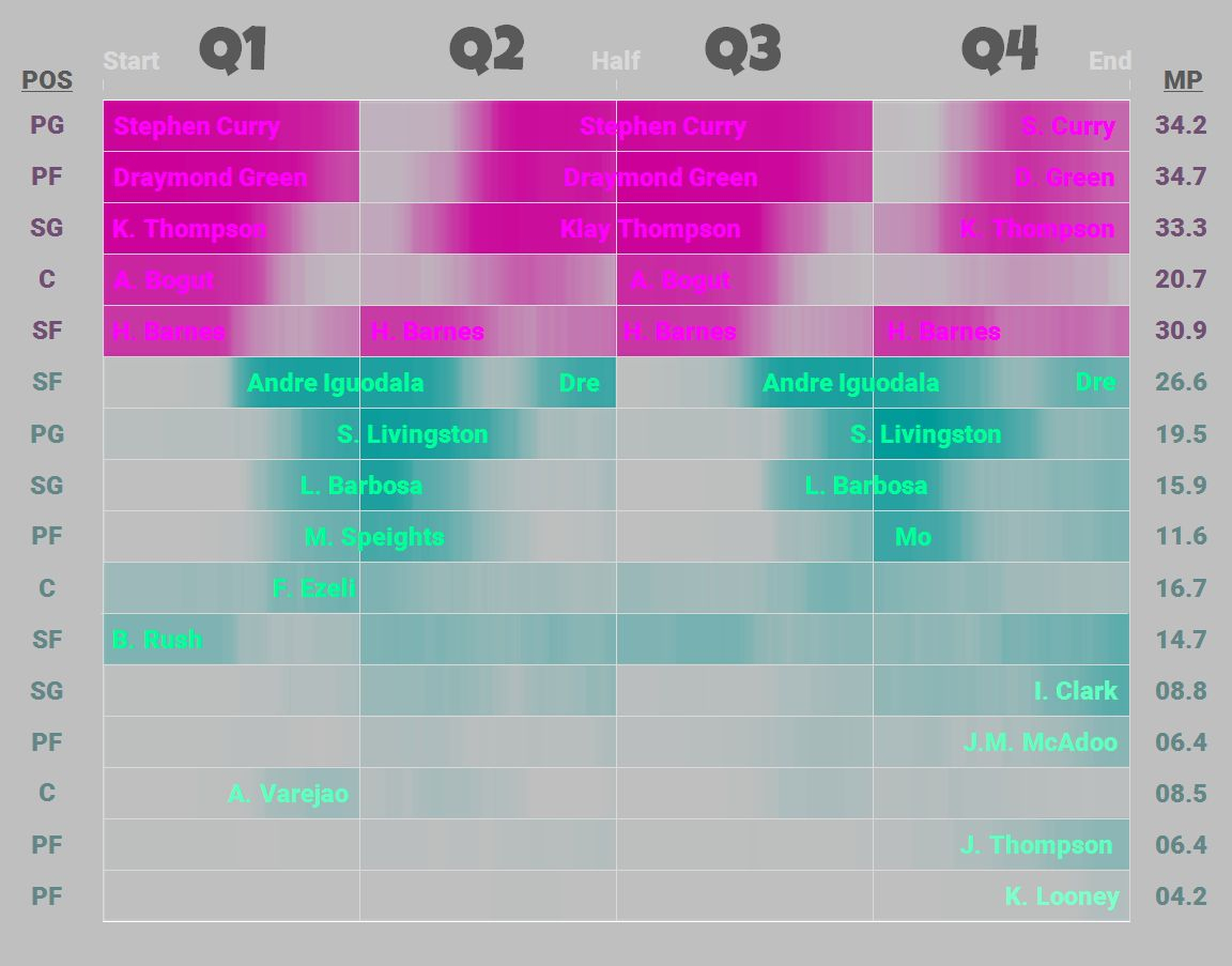 Warriors Schedule 2024 23 Excel Warriors Schedule Spreadsheet intended for Nylon Calculus Visualizing