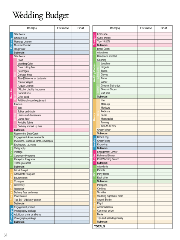 Wedding Budget Excel Spreadsheet Uk Payment Spreadshee wedding budget