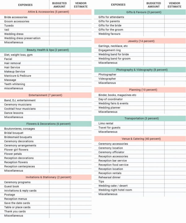 Wedding Budget Excel Spreadsheet with Destination Wedding Budget Excel