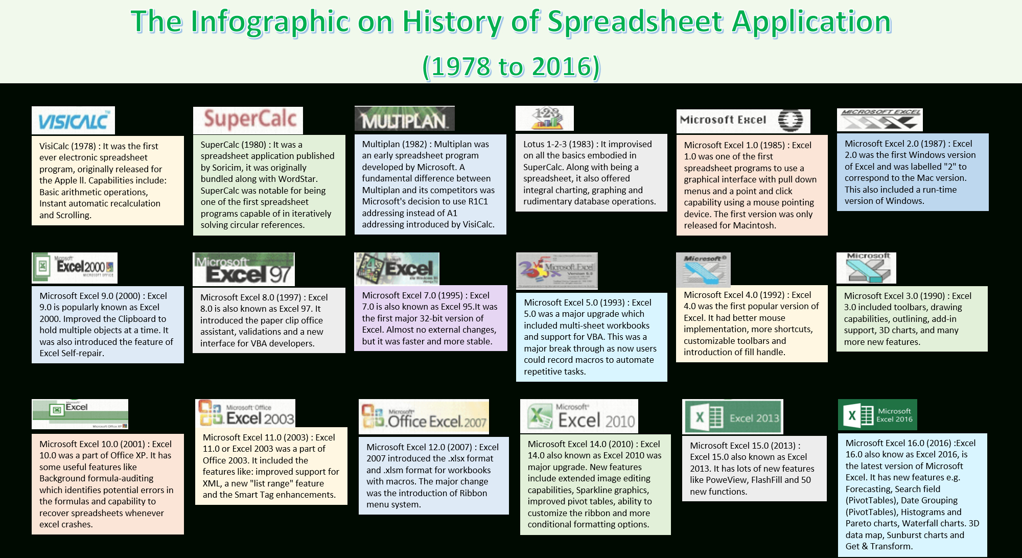 What Was The First Spreadsheet Program intended for History Of
