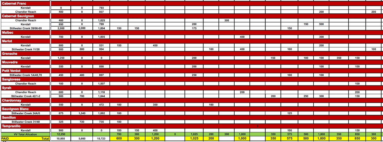 Winemaking Spreadsheet 1 Printable Spreadshee winemaking log