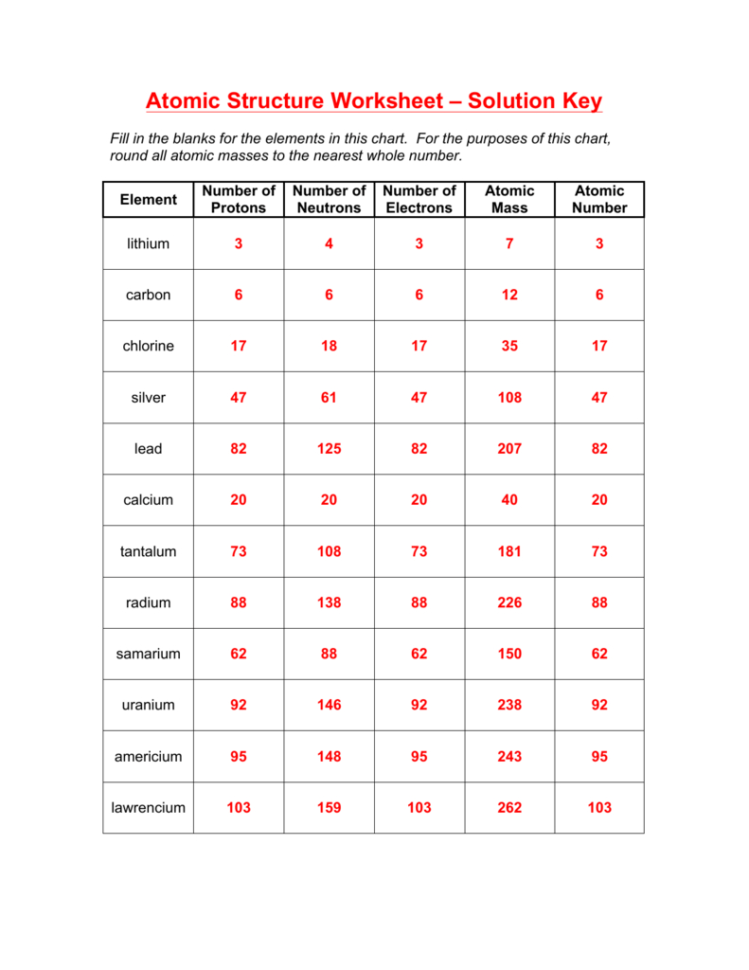 Atomic Structure Review Worksheet Answer Key —