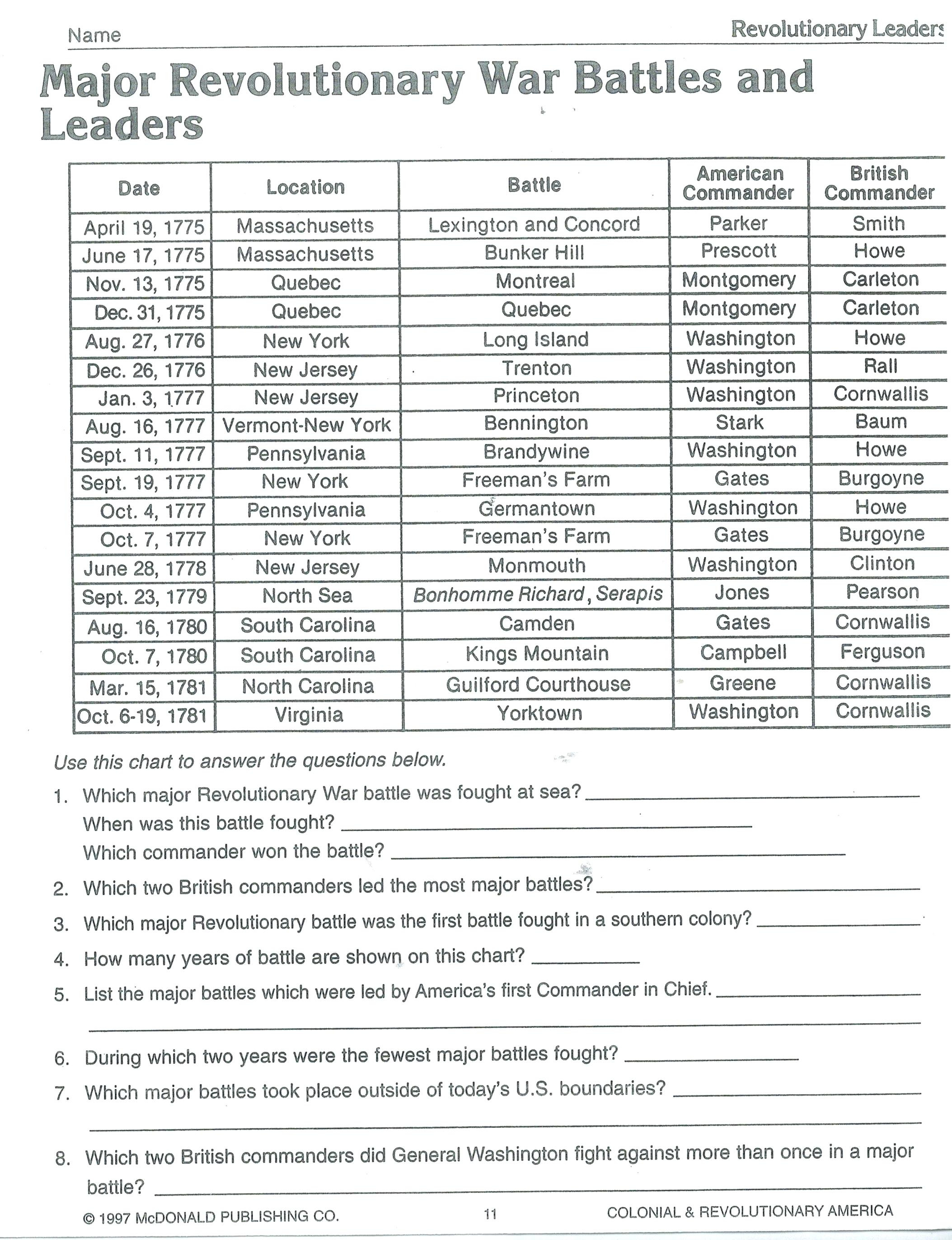 8Th Grade Civics Worksheets Codeadventuresco —