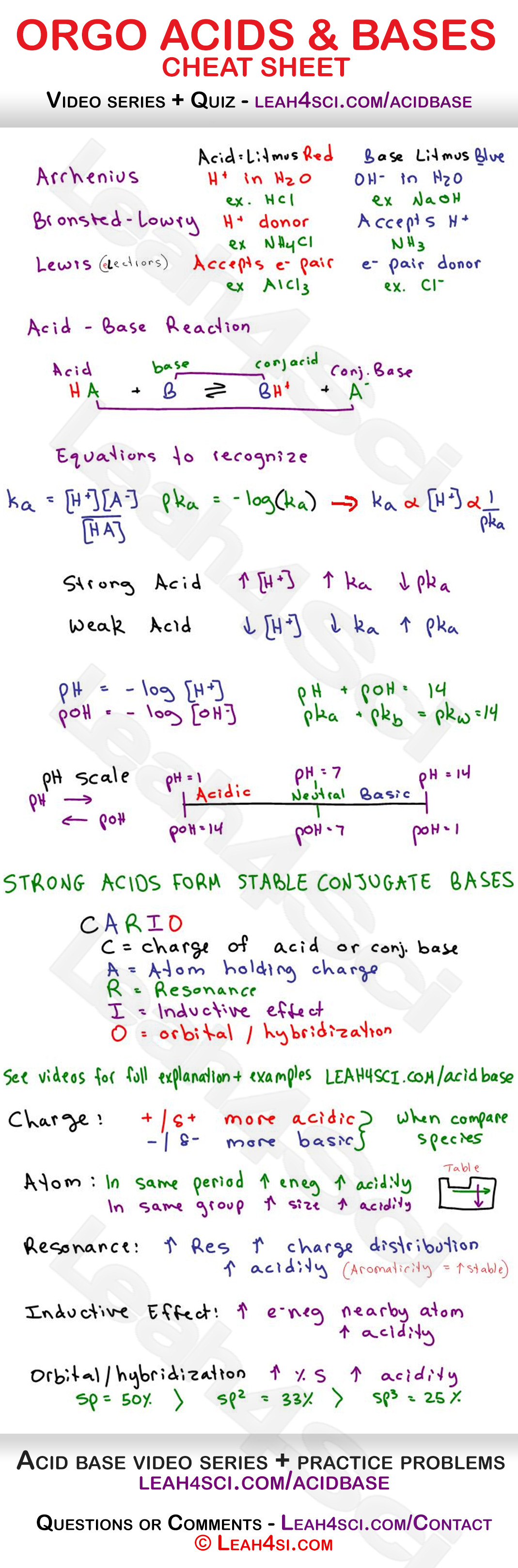 Acid Base Ph And Pka Calculations In Mcat Chemistry Tutorial —