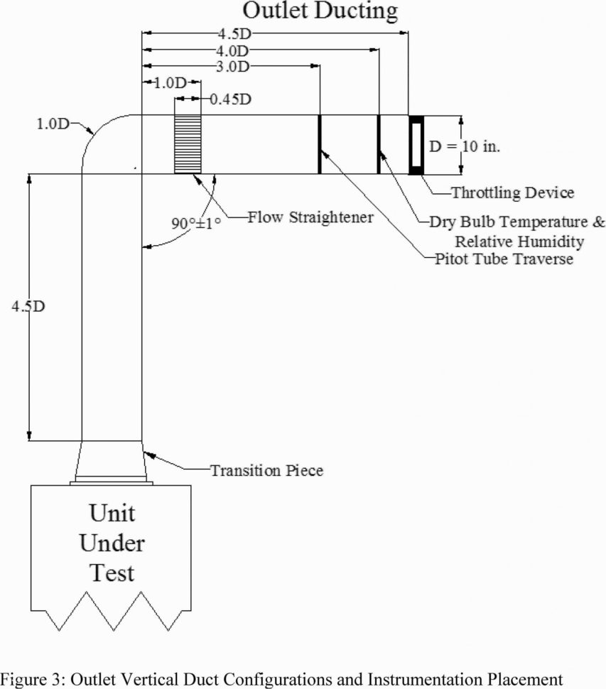 Analyzing Graphs Worksheet —