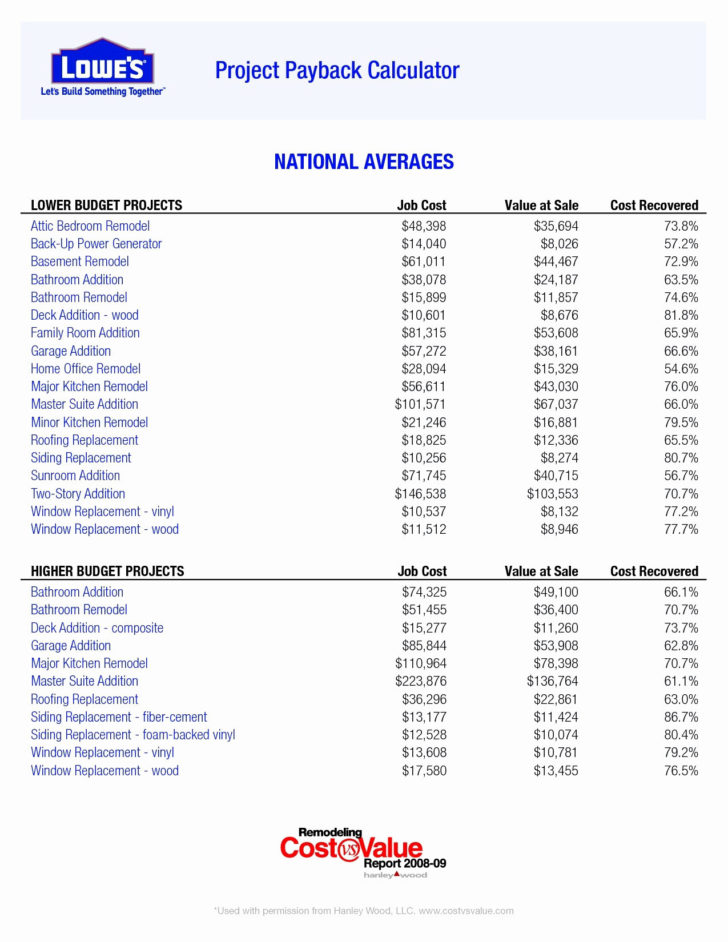 Average Spreadsheet For Garage Addition Cost Estimator —