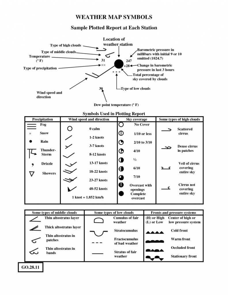 By Choosing This Weather Map Symbols Worksheet You Get —