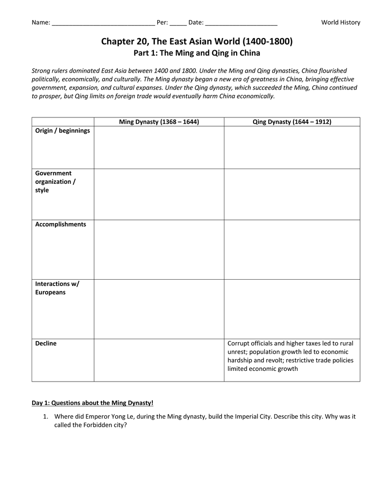 Chapter 20 Part 1 Ming And Qing Dynasties Worksheet — db