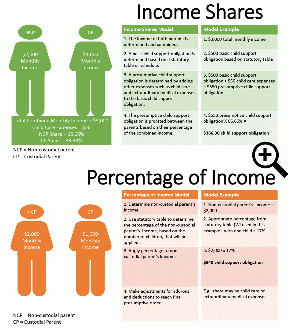 Child Support Guideline Modelsstate —