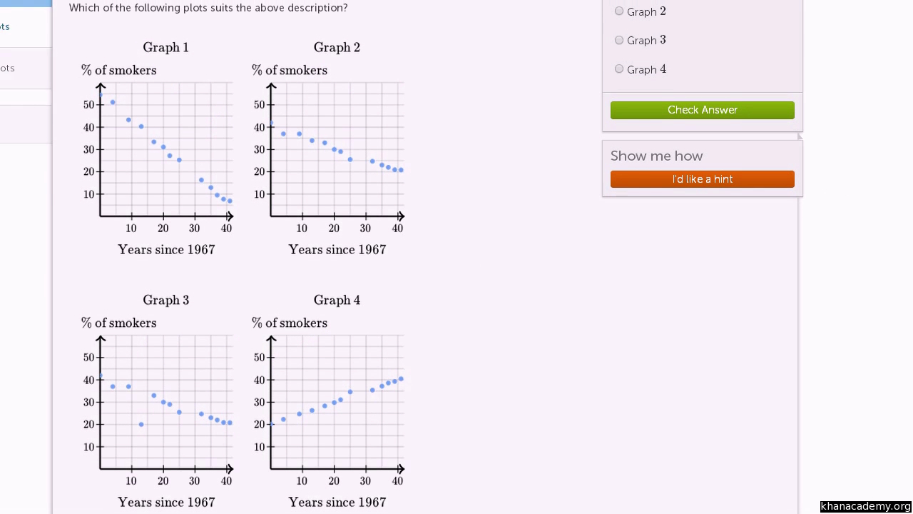 Describing Trends In Scatter Plots Practice Khan Academy