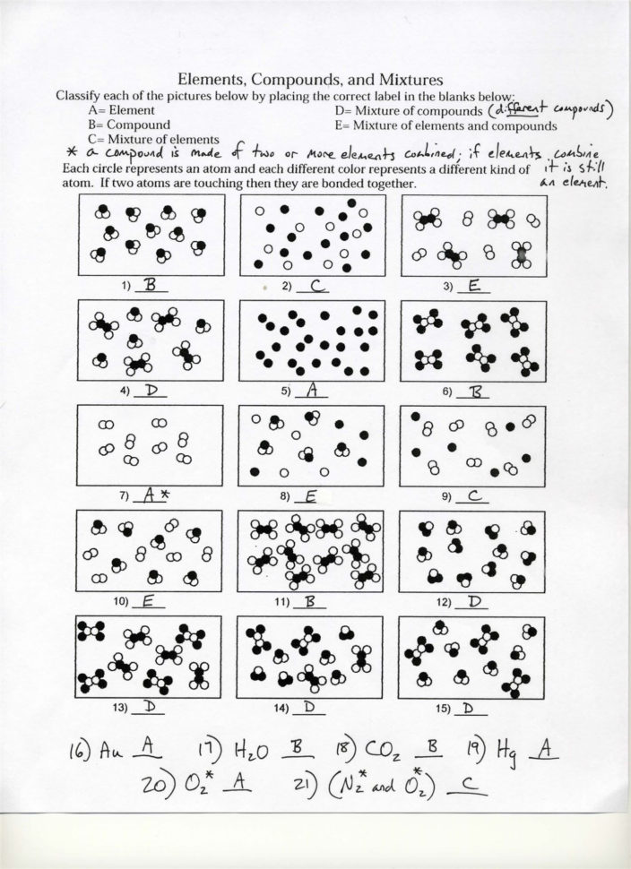 Elements Compounds And Mixtures Worksheet Pdf —